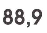 88,9
