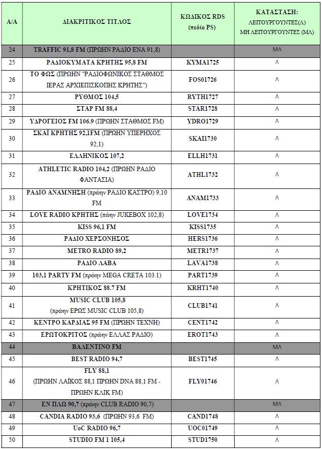 Radio stations RDS Crete
